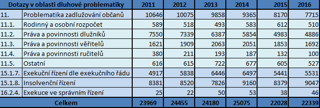statistika