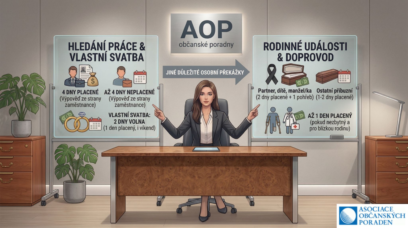 jine-dulezite-osobni-prekazky-v-praci