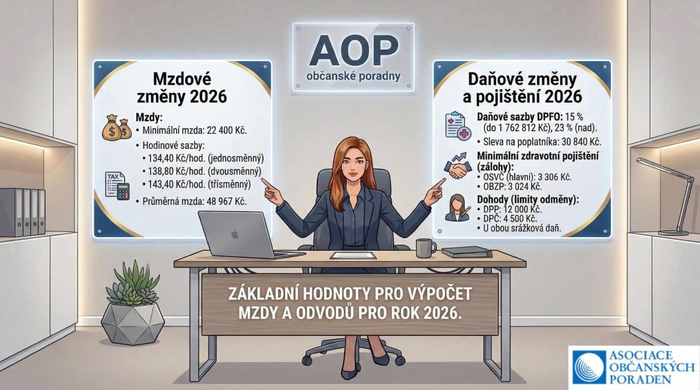 mzdove-a-danove-zmeny-2026