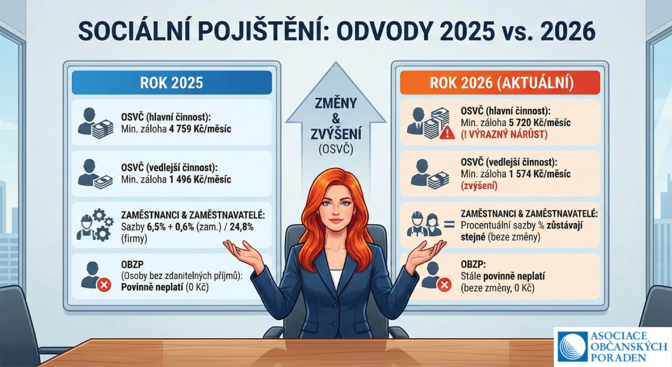 socialni-pojisteni-2026